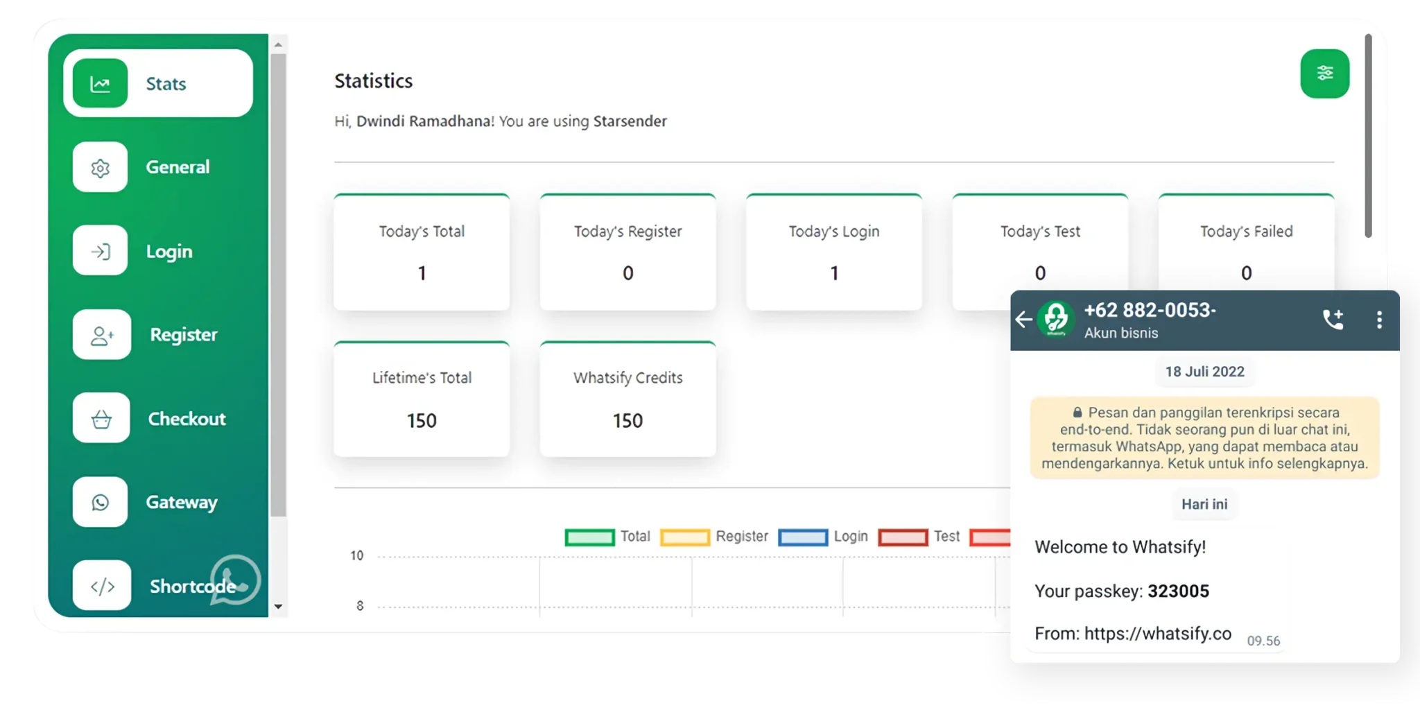 Otomatisasi Login WordPress dengan OTP WhatsApp